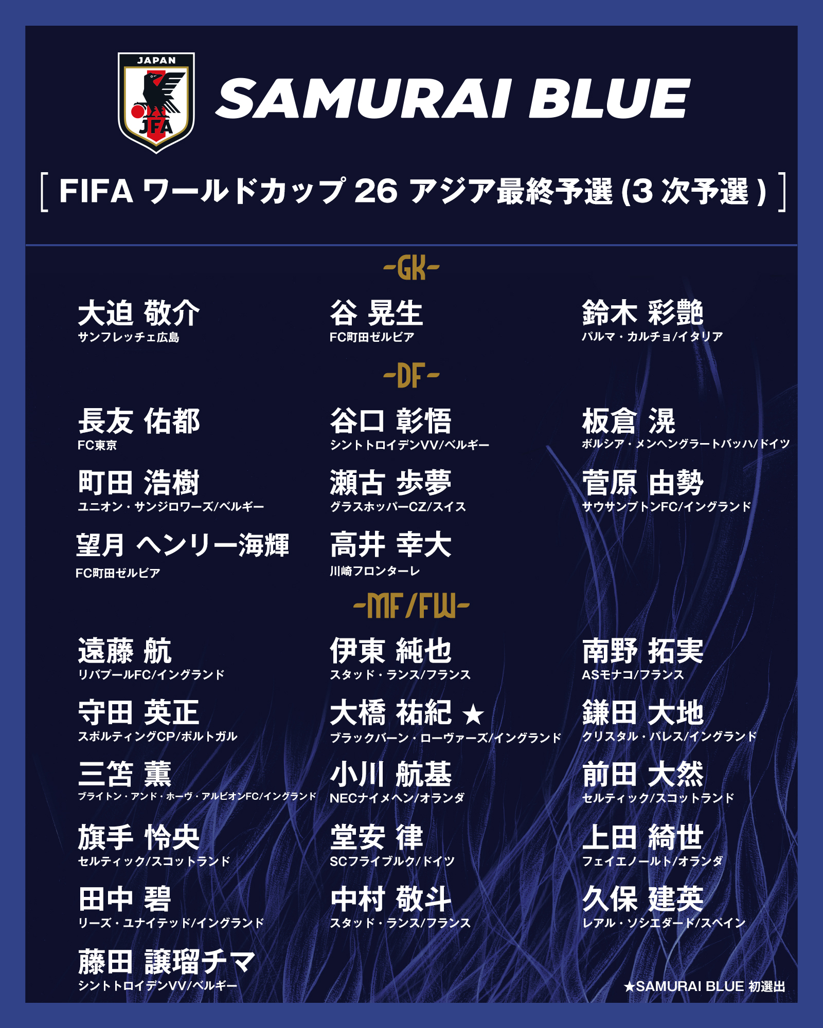 德甲5場4球&蘇超8場4球，但町野修斗和古橋亨梧未能回歸日本隊